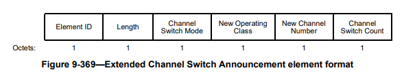 Extended CSA element format