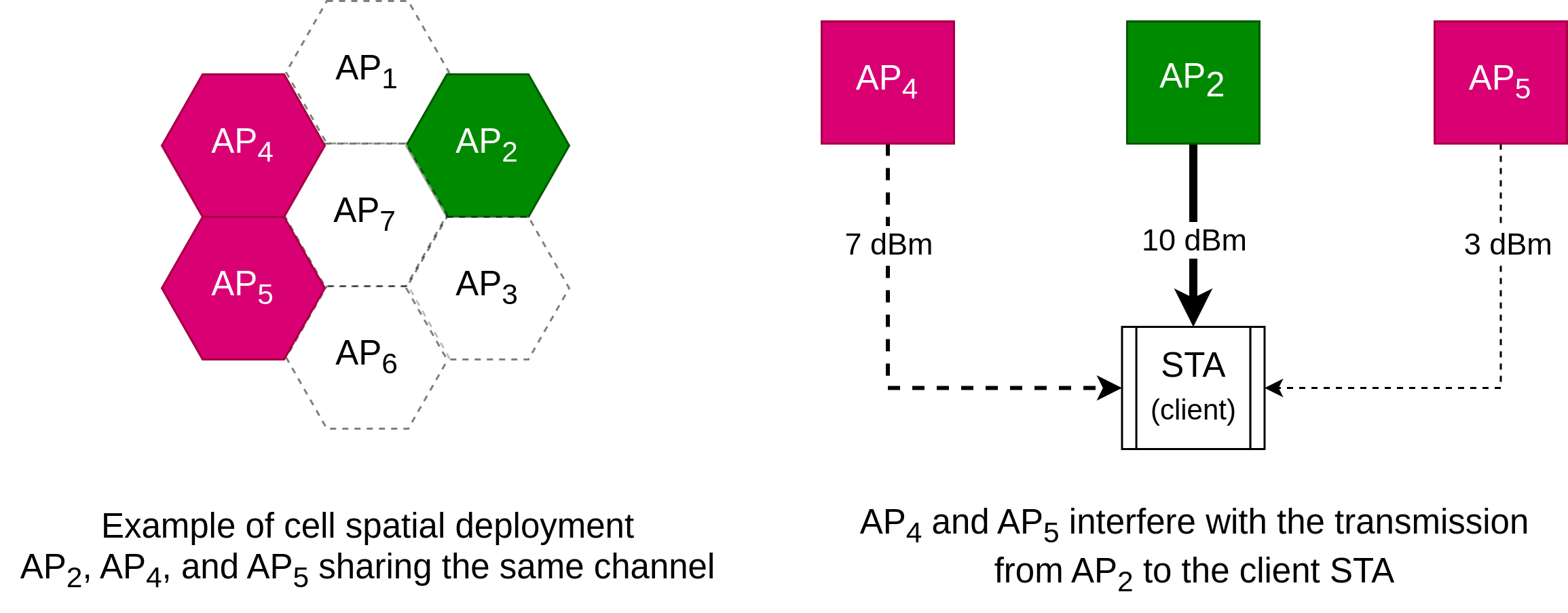 Spatial Reuse cells and co-channel interference