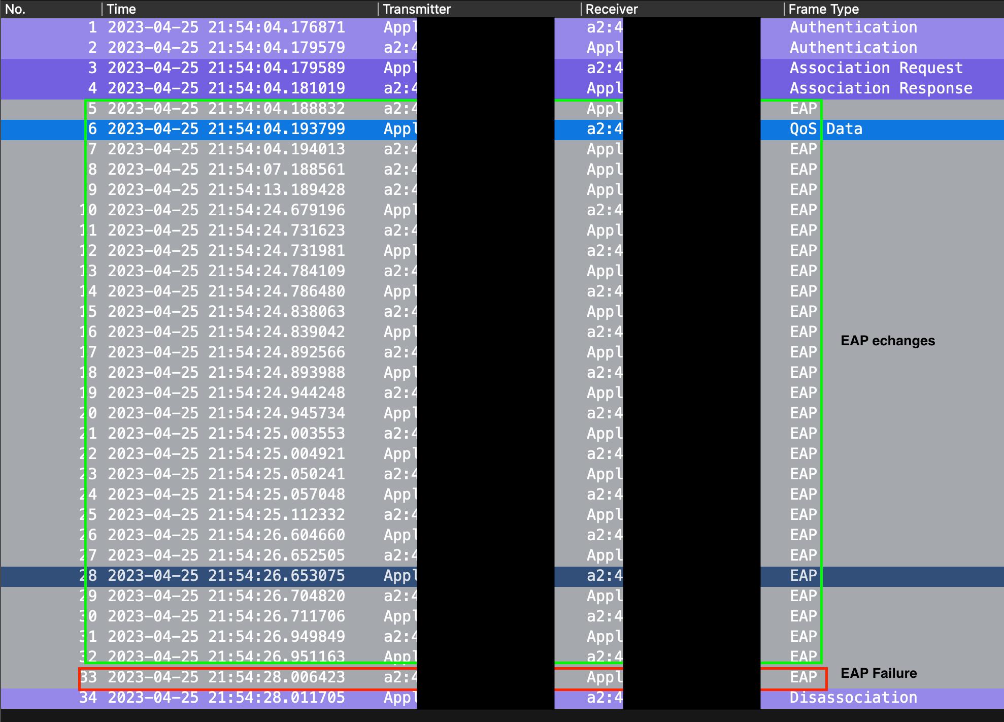 packet capture of EAP failure