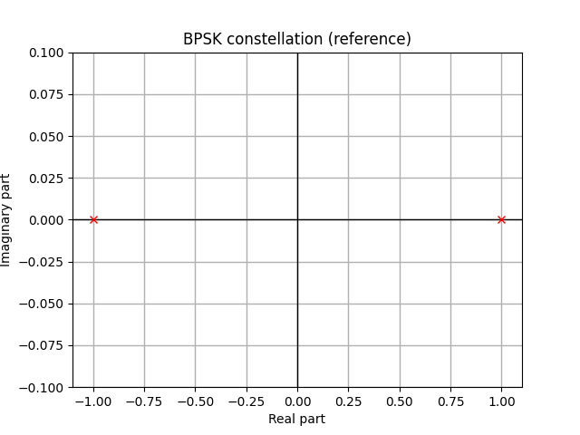 pulse train plot