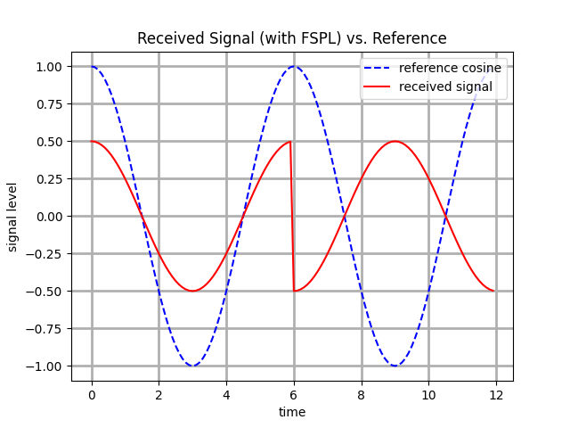 pulse train plot